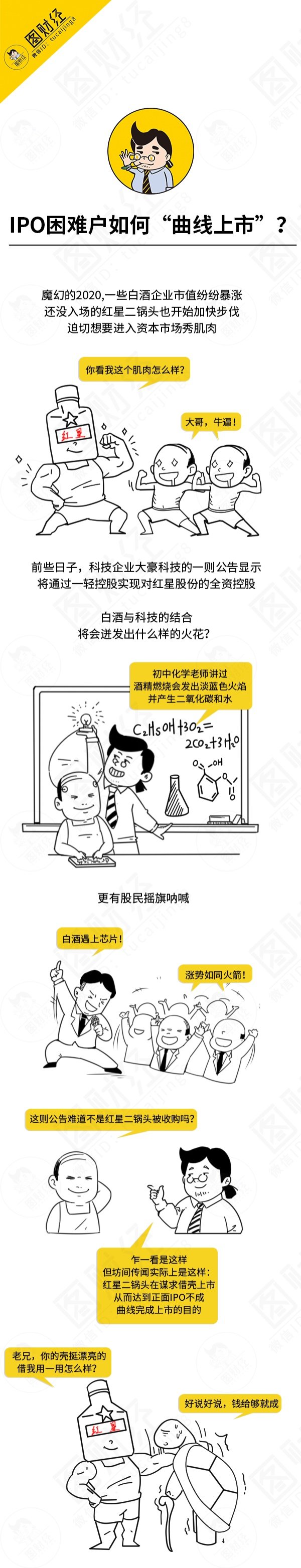 股票配资查询 原来，曹操才是借壳上市的鼻祖 | 图财经