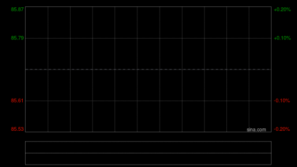 晨星：维持太古A公允价值预测86港元 股息高于预期