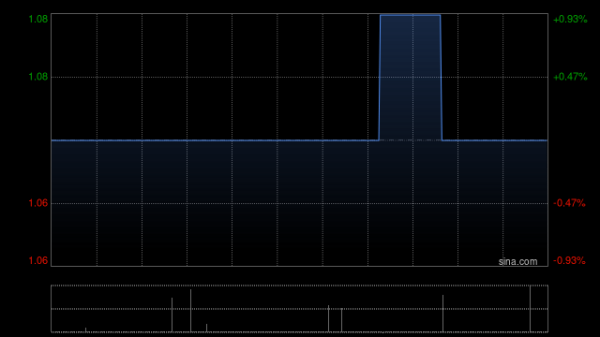 上海实业环境子公司拟2.7亿元收购清畅水务及清朗水务100%股权
