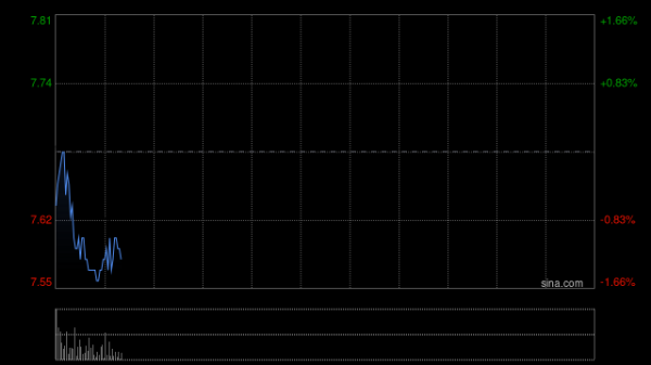 地平线机器人-W于4月17日斥资287.1万港元回购39.42万股