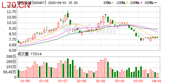 驰宏锌锗：公司将聚焦怡盛元矿区整改