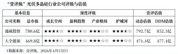 中际旭创：预判2027—2028年AI网络光连接的需求仍将持续