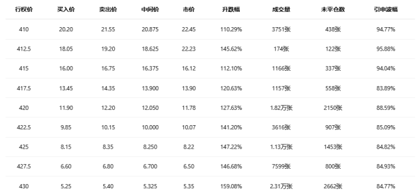 期权智投播报：特斯拉多张call单翻倍 SpaceX正探讨与特斯拉或xAI合并