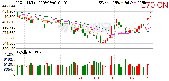 K图 TSLA_0