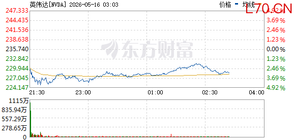 R图 NVDA_0