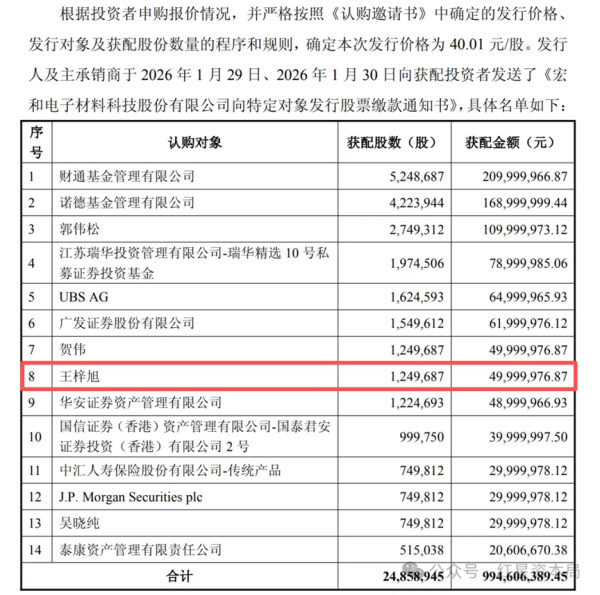 别人23岁还在上班，他5000万炒股狂赚4100万，身家破10亿
