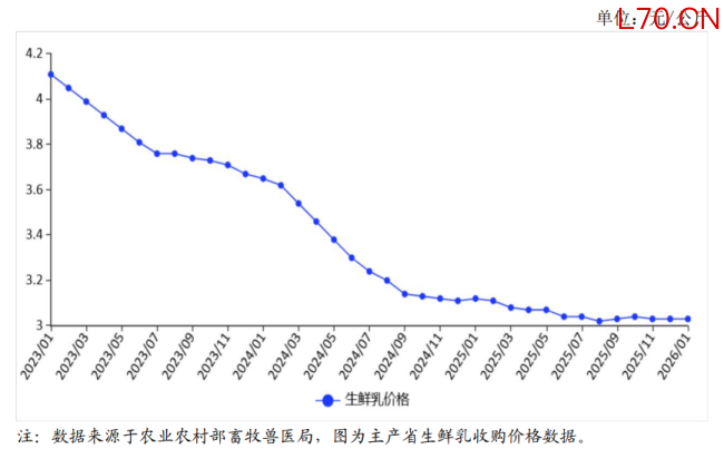 营收降 利润升  蒙牛继续“瘦身”