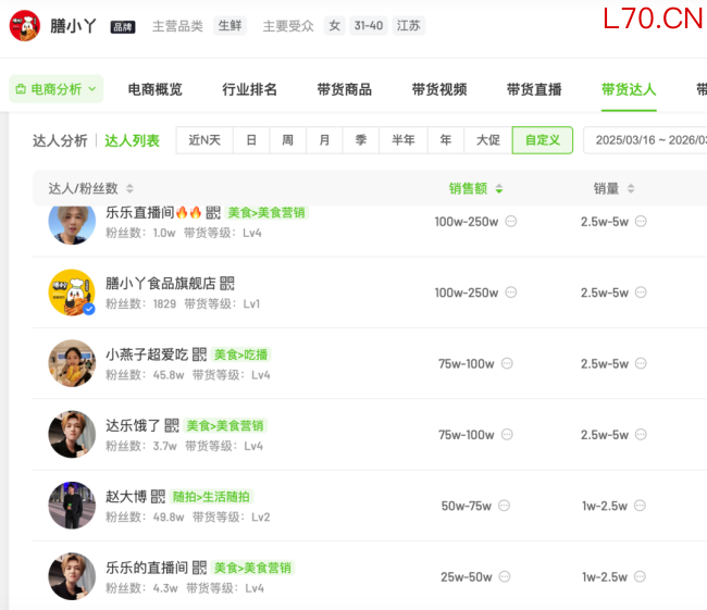 网红“鹿哈”与问题毛肚的关系不止带货，退一赔三费用或在千万以内