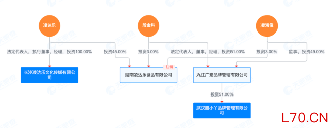 网红“鹿哈”与问题毛肚的关系不止带货，退一赔三费用或在千万以内