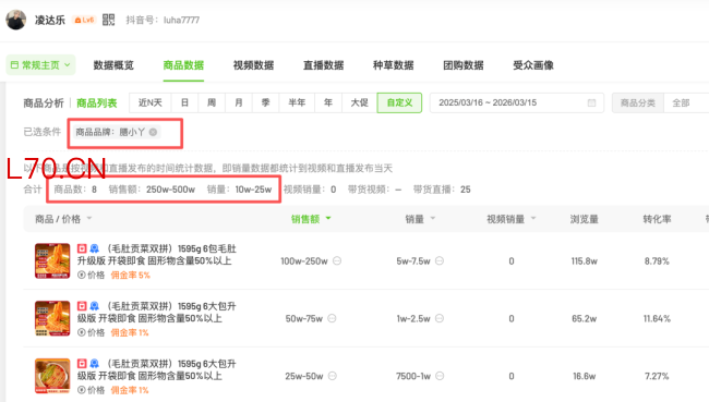 网红“鹿哈”与问题毛肚的关系不止带货，退一赔三费用或在千万以内