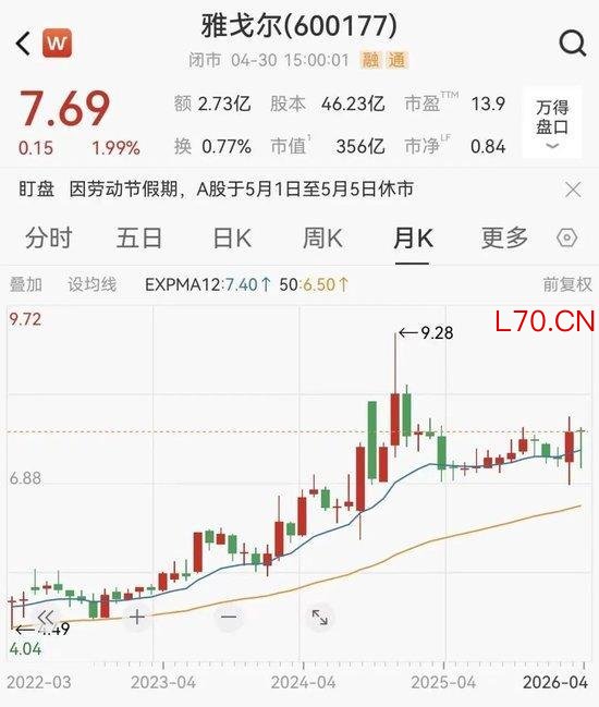 男装一哥雅戈尔营收缩水18% 投资业务成利润支柱