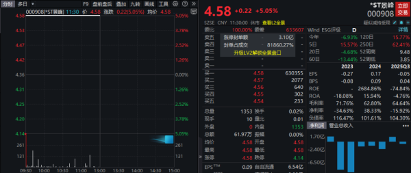 复牌后“一字”涨停，*ST景峰有望“摘星”