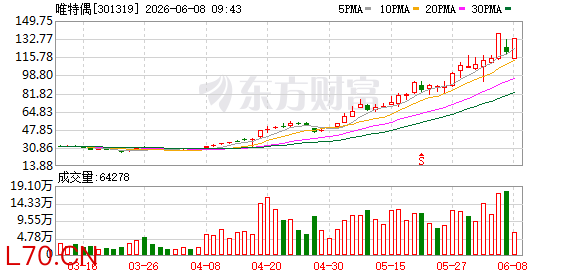K图 301319_0