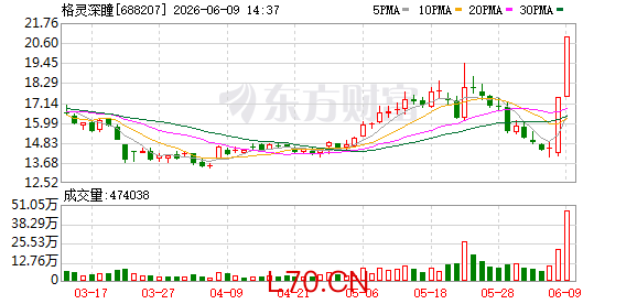 格灵深瞳CEO吴一洲:建立泛化与进化并行的视觉智能新范式