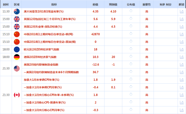 CWG资讯：市场交易清淡，美元徘徊于两个月低点，高盛上调金价预期<p>