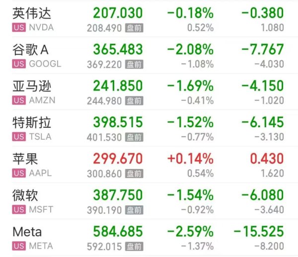SpaceX跌超3% 为上市以来首跌；美股芯片股全线上涨 阿斯麦涨超5%；原油、金银上涨 | 美股开盘