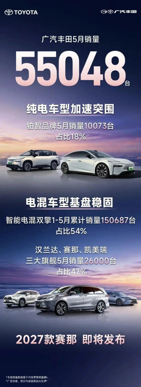 单月大跌超三成，丰田国内销量连跌四月，燃油车型拖垮整体表现