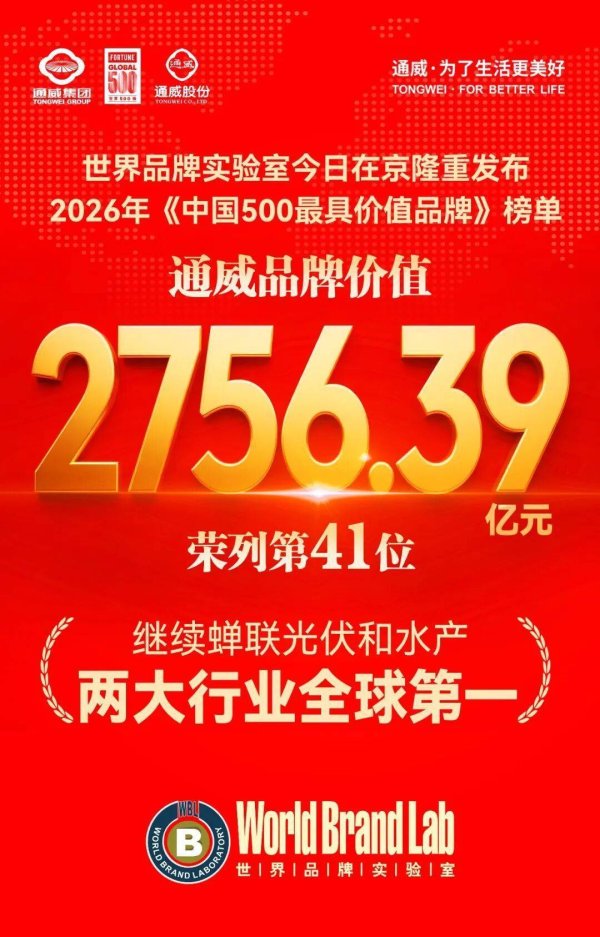 通威品牌价值2756.39亿元，蝉联光伏、水产全球第一