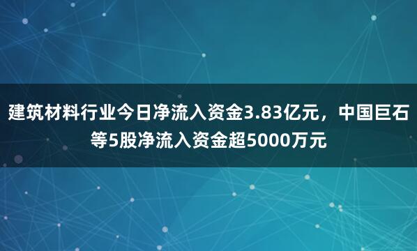 建筑材料行业今日净流入资金3.83亿元，中国巨石等5股净流入资金超5000万元